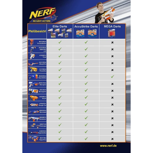 Nerf N-Strike Dual-Strike Blaster - Nerf - Image 2