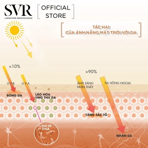 SVR Sun Secure Blur Optical Blur Mousse Cream Spf 50 Ml - SVR - Image 4