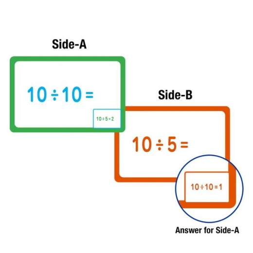 Bazic Division Flash Cards for Elementary Math 36 Pack Educational Resource for Kids Classroom & Home - Bazic - Image 4