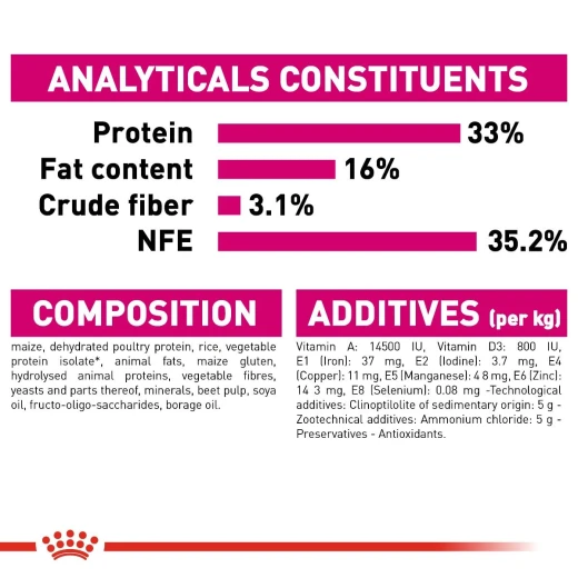 Royal Canin Exigent Cats Food, 400 Gram - Royal Canin - Image 5