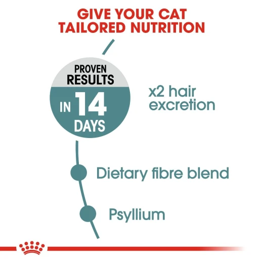 Royal Canin Cat Food For Hairball Care, 400Gm - Royal Canin - Image 6