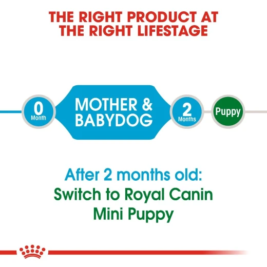 Royal Canin Shn Mini Starter, Dog Food, 1 Kg - Royal Canin - Image 5