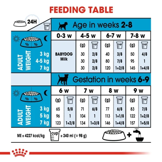 Royal Canin Shn Mini Starter, Dog Food, 1 Kg - Royal Canin - Image 7