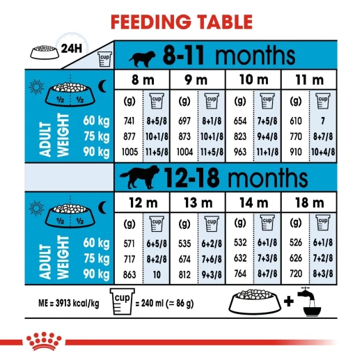Royal Canin Giant Puppy Dog Food, 15 Kg - Royal Canin - Image 3