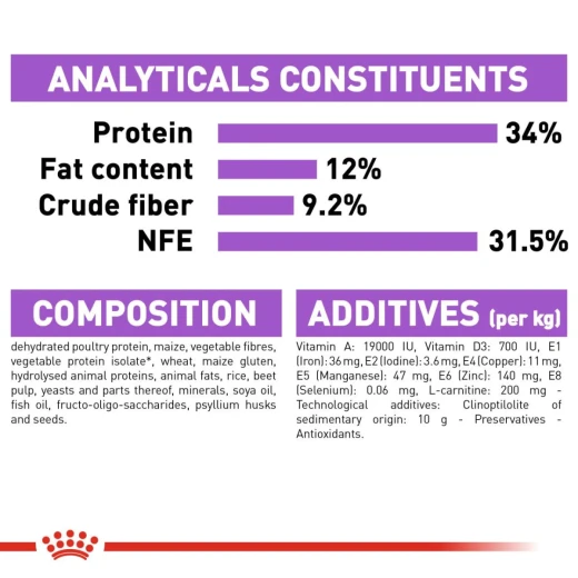 Royal Canin Appetite Control Care Cat Food, 2 Kg - Royal Canin - Image 5