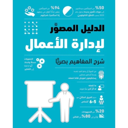Illustrated guide to business management Illustrated guide to business management