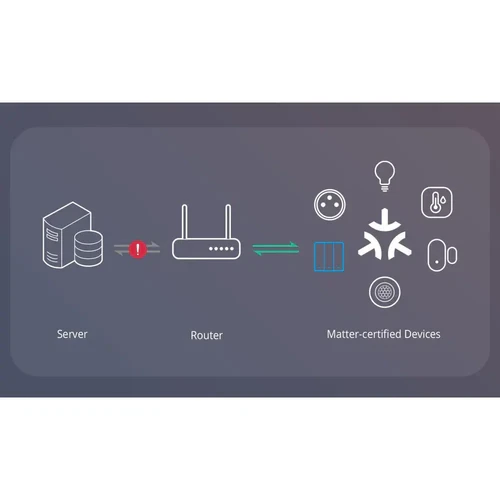 Sonoff SwitchMan Smart Wall Switch - Sonoff - Image 3