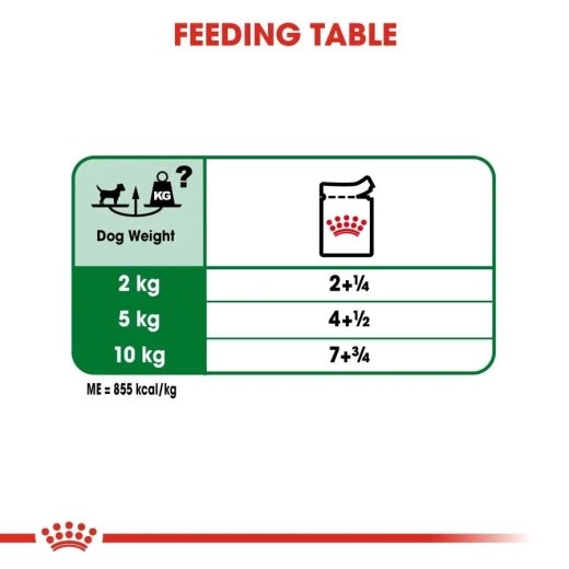 Royal Canin Mini Adult Dog Food Pouch, 85 Gram - Royal Canin - Image 5