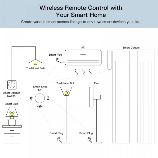 Smart Zigbee Button Sence Switch - 3 Scenes - AVATTO - Image 6
