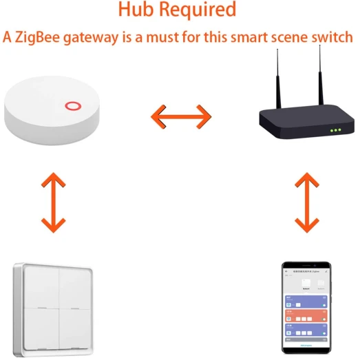 Zigbee Scene Switch 4 gang 12 Scene RC - AVATTO - Image 3