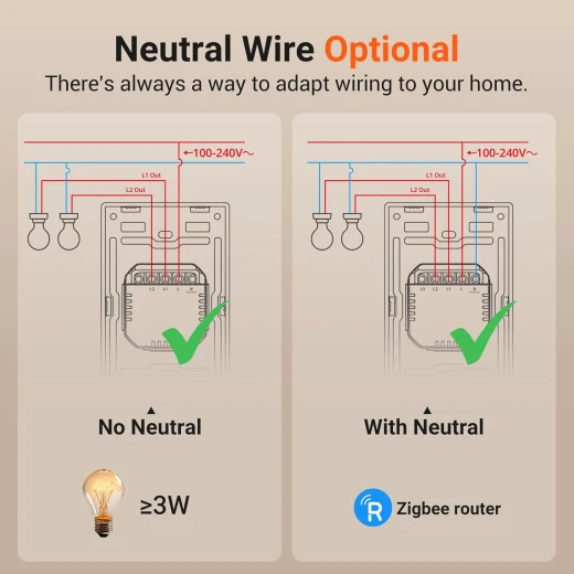 من سونوف مفتاح إضاءة ذكي محور SONOFF Zigbee المطلوب، قاطع ذكي، مفتاح ذكي بدون محايد أو مع محايد، تحكم صوتي مع Alexa Google Home، مفتاح Zigbee ZBM5-2C-120W - سونوف - Image 2