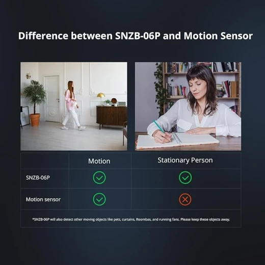 مستشعر الوجود البشري من سونوف SNZB-06P Zigbee، كاشف حركة ذكي Zigbee مع رادار cmWave بتردد 5.8 جيجاهرتز، يتطلب جسر ZigBee (1) - سونوف - Image 7