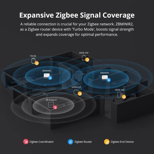 مفتاح إضاءة ذكي SONOFF ZigBee، يتطلب محور من سونوفZigbee، تحكم صوتي ذكي مع Alexa وGoogle Home، يتطلب خطًا محايدًا، جهاز منزلي ذكي، مفتاح Zigbee ZBMINIR2 - سونوف - Image 7