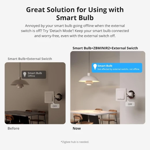 مفتاح إضاءة ذكي SONOFF ZigBee، يتطلب محور من سونوفZigbee، تحكم صوتي ذكي مع Alexa وGoogle Home، يتطلب خطًا محايدًا، جهاز منزلي ذكي، مفتاح Zigbee ZBMINIR2 - سونوف - Image 6