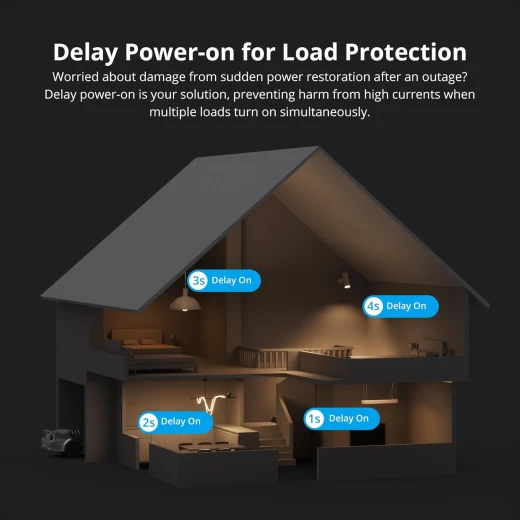 مفتاح إضاءة ذكي SONOFF ZigBee، يتطلب محور من سونوفZigbee، تحكم صوتي ذكي مع Alexa وGoogle Home، يتطلب خطًا محايدًا، جهاز منزلي ذكي، مفتاح Zigbee ZBMINIR2 - سونوف - Image 8