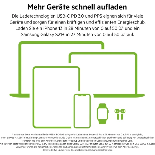 Belkin 65W USB C Charger with 2 Ports, Fast Charging with Power Delivery 3.0 and GaN Technology for MacBook Pro, iPhone 17, iPhone Air, iPad, Galaxy S25, Pixel 10, Laptop, etc - White - Belkin - Image 4
