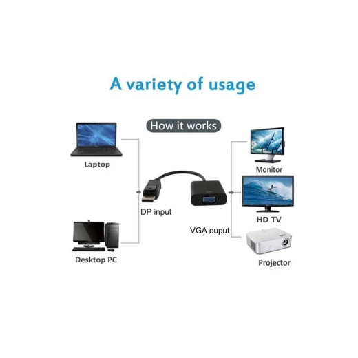 محول كابل HDMI إلى VGA أسود، يحول HDMI إلى VGA لأجهزة الكمبيوتر المحمولة، وأجهزة العرض، والمزيد - Image 3