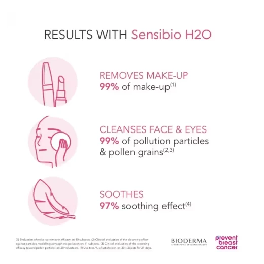 Bioderma Sensibio H2O Micellar Water Makeup Remover 500ml, Gentle Cleanser for Sensitive Skin - Image 6