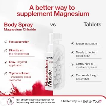 BetterYou Magnesium Muscle Body Spray - Muscle Relief Spray - Magnesium, Arnica, and Lemon Oil - Gentle Heat for Muscle and Joint Recovery - 3.38 oz - BetterYou - Image 2