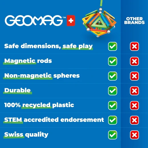 Geomag Classic Magnetic Building Toys for Kids, 114pc STEM Educational Set - Image 7