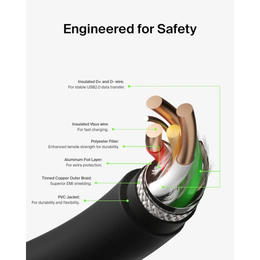 Belkin USB-C to USB-C Fast Charging Cable (6.6ft) - Black - iPhone 16, Galaxy S25, iPad Pro & More - Belkin - Image 3