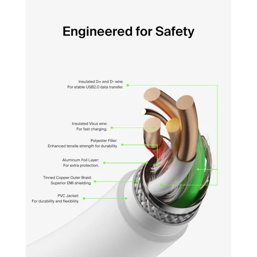 Belkin 6.6ft USB-C to USB-C Fast Charging Cable - White - Compatible with iPhone 16, Galaxy S25, iPad Pro - Belkin - Image 4