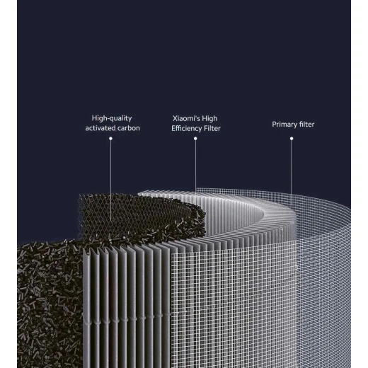 Xiaomi Mi Air Purifier 4 Pro Filter Grey BHR5062GL, Removes Odors and PM2.5 - Xiaomi - Image 2