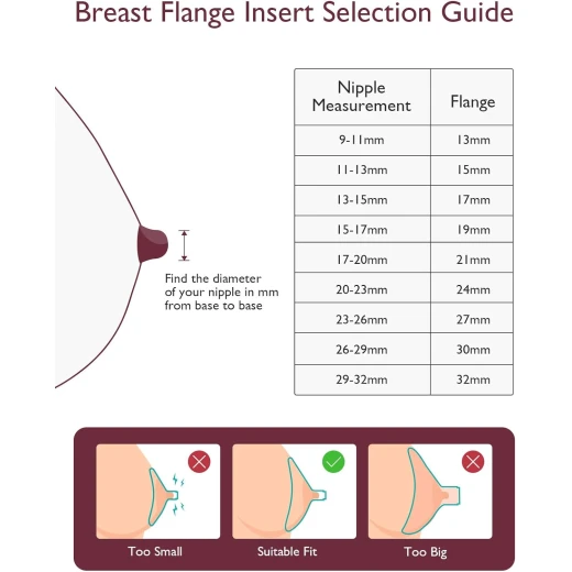 Momcozy M5 Breast Pump 27mm Double-Sealed Flange Replacement Accessory - Momcozy - Image 4