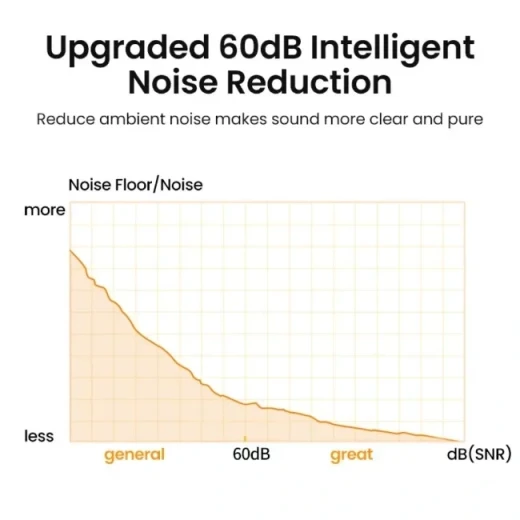 UGREEN Desktop USB Microphone CM564 Omnidirectional for Streaming, Podcasting, and Conferencing - Ugreen - Image 4