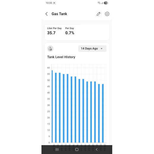 Wasslz Smart Water Tank Level Monitoring System, Real-Time Water Tracking, Mobile App Alerts & Plug-and-Play Installation - Wasslz - Image 4