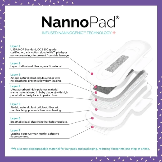 فوط قطنية عضوية من Nannopad: حماية رقيقة فائقة وليلة - نانوكير - Image 5