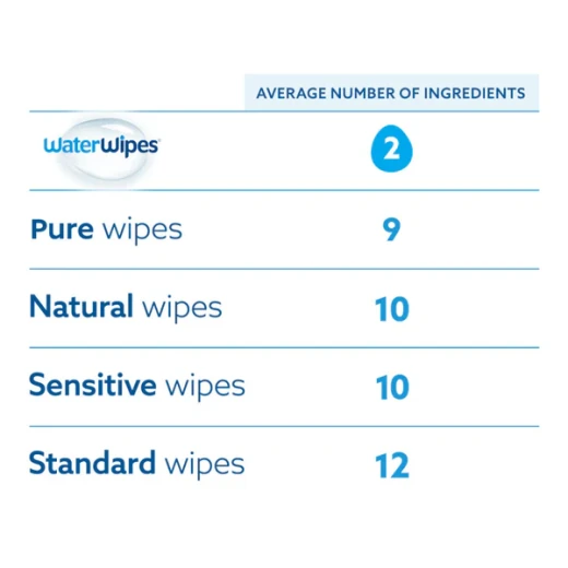 Water Wipes , On the Go Box , 10x10 Wipes - WaterWipes - Image 7