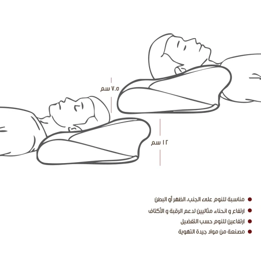 نوفا هوم "Butterfly" مخدة ميموري فوم لدعم الرقبة - نوفا هوم - Image 18