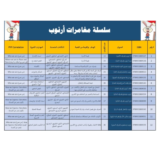 سلسلة كتب مغامرات ارنوب, 28 قصة - Image 2