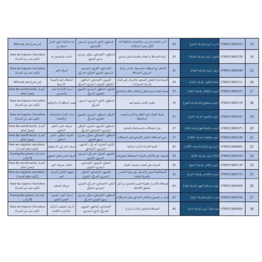 سلسلة كتب مغامرات ارنوب, 28 قصة - Image 3