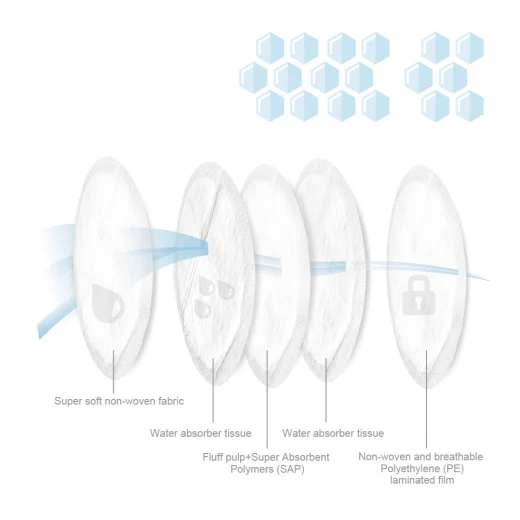 Farlin Ultra Thin Breast Pads120 - Farlin - Image 3