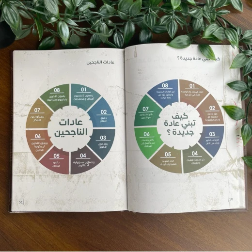 Irteqaa Planner Package - Image 7