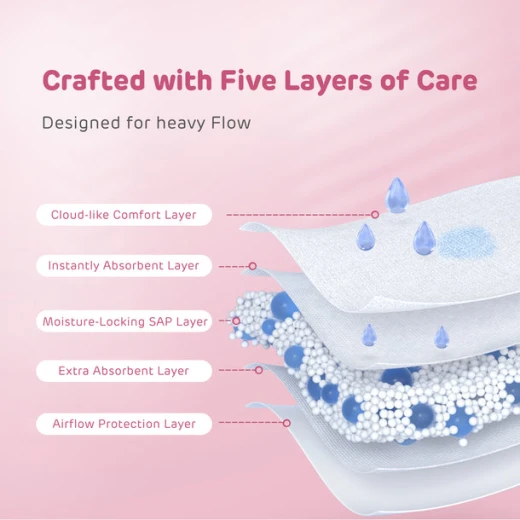 Aiwina Maternity Pads 3. Invisible ADL layer Hypoallergenic - Aiwina - Image 6