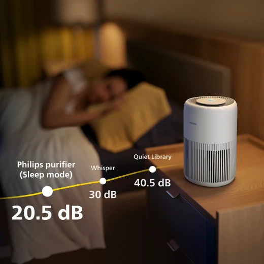 Philips Air Purifier 900 Series AC0920/10 – Compact Smart Air Purifier with HEPA Filter and 3D Air Circulation - Philips - Image 3