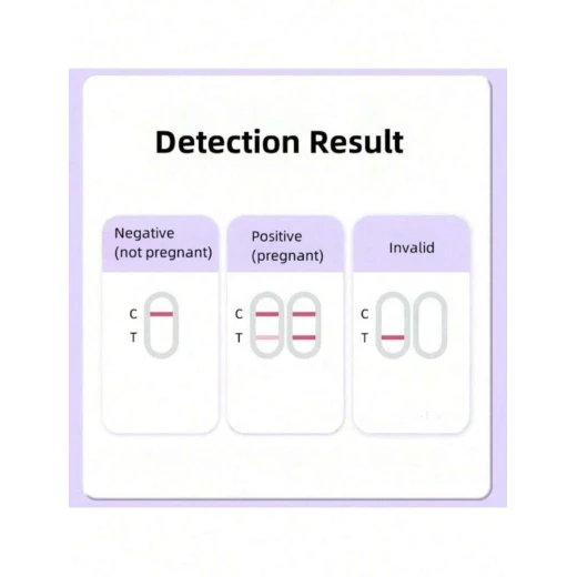 One-Time Use Pregnancy Test Strip 1 Piece High accuracy Fast results within 3 to 5 minutes - Image 2