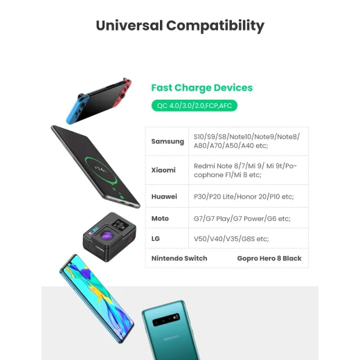Ugreen USB Type C Cable, Fast Charging - Ugreen - Image 4