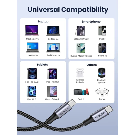 Ugreen USB C to USB C Cable100W/5A - Ugreen - Image 8