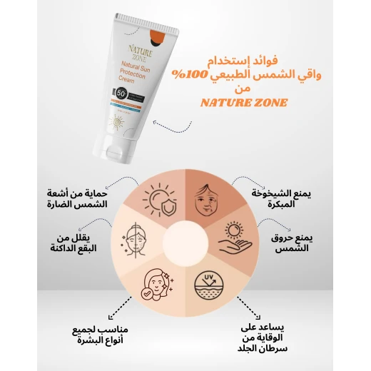 واقي شمس طبيعي طبي من نيتشر زون مع تفتيح وترطيب ومضاد اكسدة ومقاوم للماء- 70 مل,   50+ آمن ومناسب لجميع أنواع البشرة، للرجال والنساء والاطفال - ناتشر زوون - Image 4
