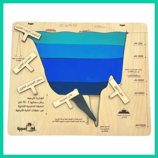 Wooden Ocean Layers Puzzle - Ahjiah - Image 3