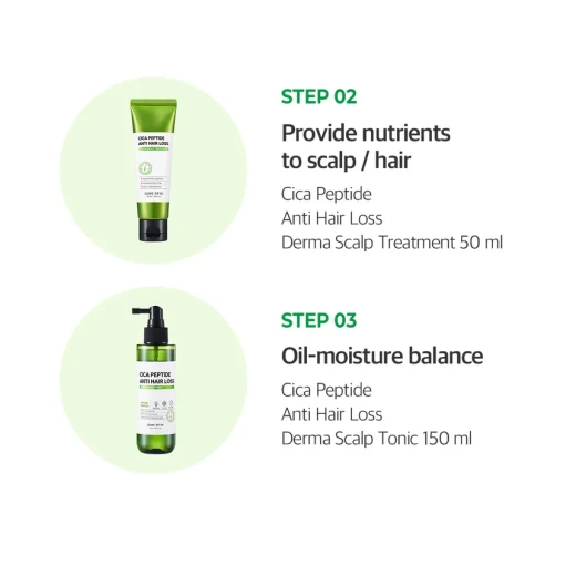 SOME BY MI - Cica Peptide Anti Hair Loss Derma Scalp Tonic 150ml - Some by mi - Image 2