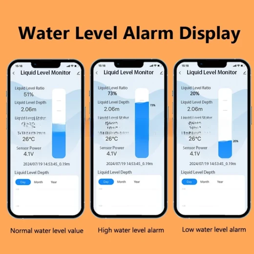 Smart Tank Level Meter with WiFi | Real-Time Water Level Monitoring System for Homes, Farms, and Tanks - Image 6