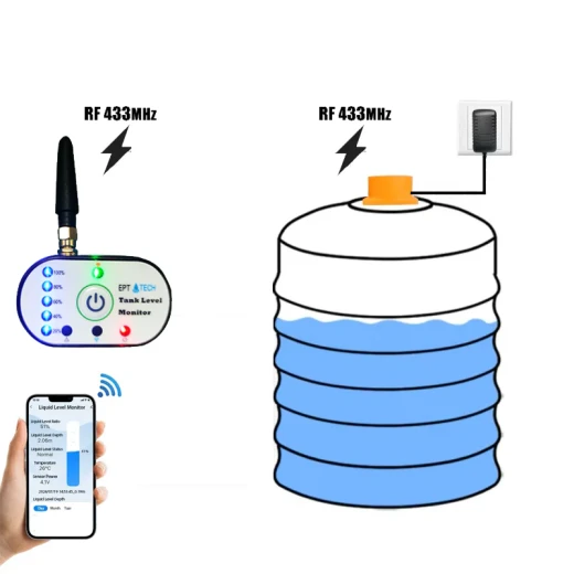 Smart Tank Level Meter with WiFi & RF Long Range | Remote Water Level Monitoring for Large and Remote Tanks - Image 3