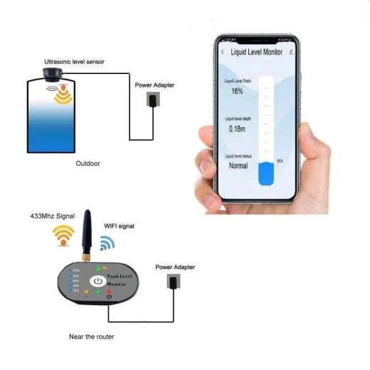 Smart Tank Level Meter with WiFi & RF Long Range | Remote Water Level Monitoring for Large and Remote Tanks - Image 2