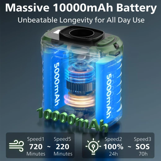 Atad Portable Waist Fan 10000mAh – 20000RPM Strong Airflow, 5 Speeds, Digital Display & Emergency Flashlight - Atad - Image 5