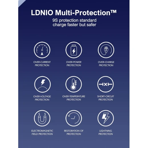 شاحن حائط LDNIO 65 واط بمنفذ USB-C، قابس قابل للطي، منفذ مزدوج، شحن سريع، أبيض Q2617 - إل دي إن آي أو - Image 11